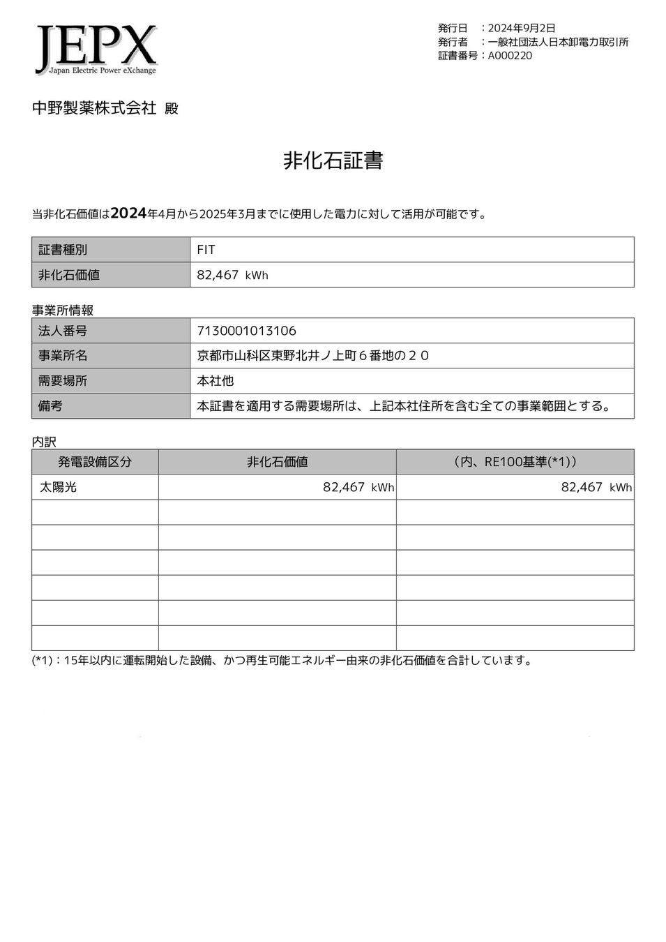 【中野製薬株式会社】ＦＩＴ非化石証書の活用による国内非生産系拠点における使用電力を１００％再生可能エネルギー化