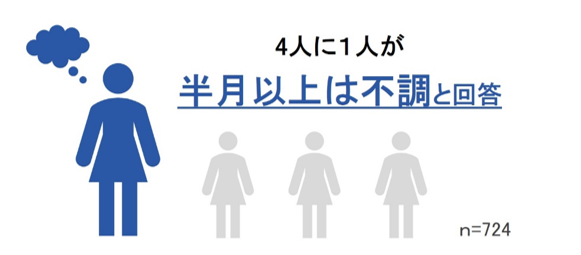 大正製薬（リアップリジェンヌ）が 「Femtech　Tokyo」に出展