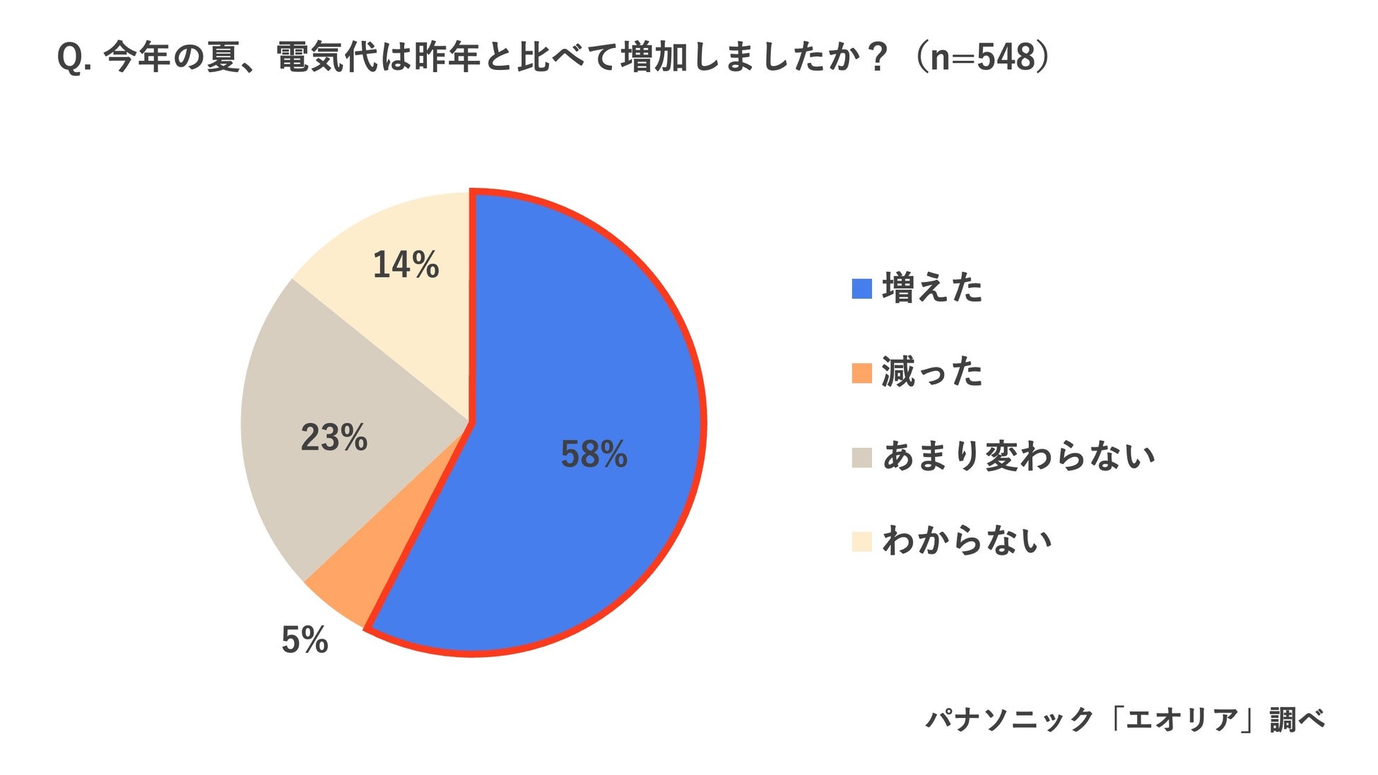 意外と知らない”生理痛”について気軽に学べる展示イベント『#生理痛を甘く見ないでほしい あなたの知らない生理痛の世界展』10月18日より心斎橋PARCOで期間限定開催