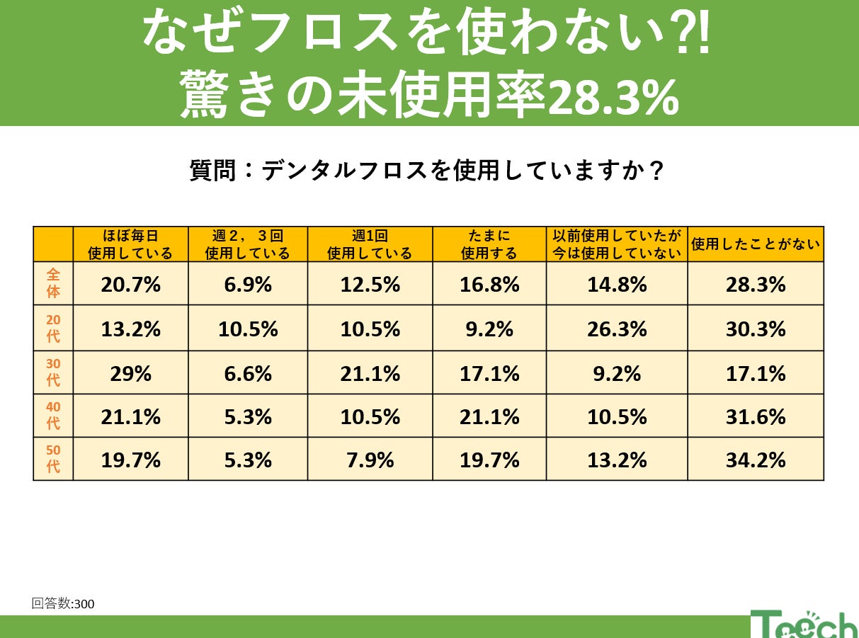 ー「一番若い今日の私」を写真に残す特別な時間ー 麻生美容専門学校の学生がボランティアに参加