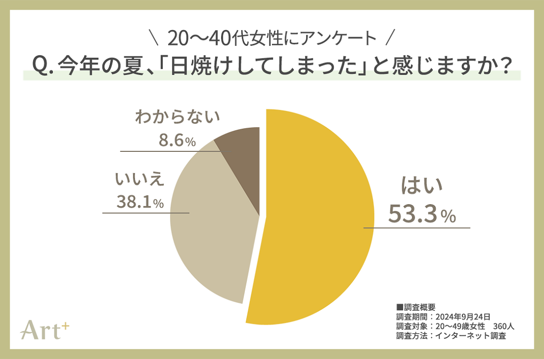 【ポイント最大40倍】家族みんなで使える！ジェンダーレスコスメNALC『楽天DEAL×楽天お買い物マラソン』でポイントUP！