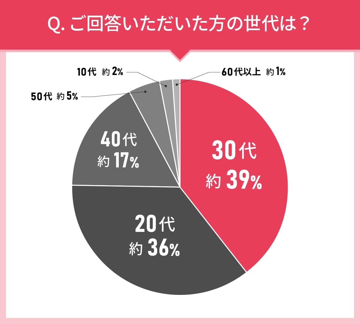 健康管理を声で応援！「おしゃべりな体重計(ブーブー)」を発売します！