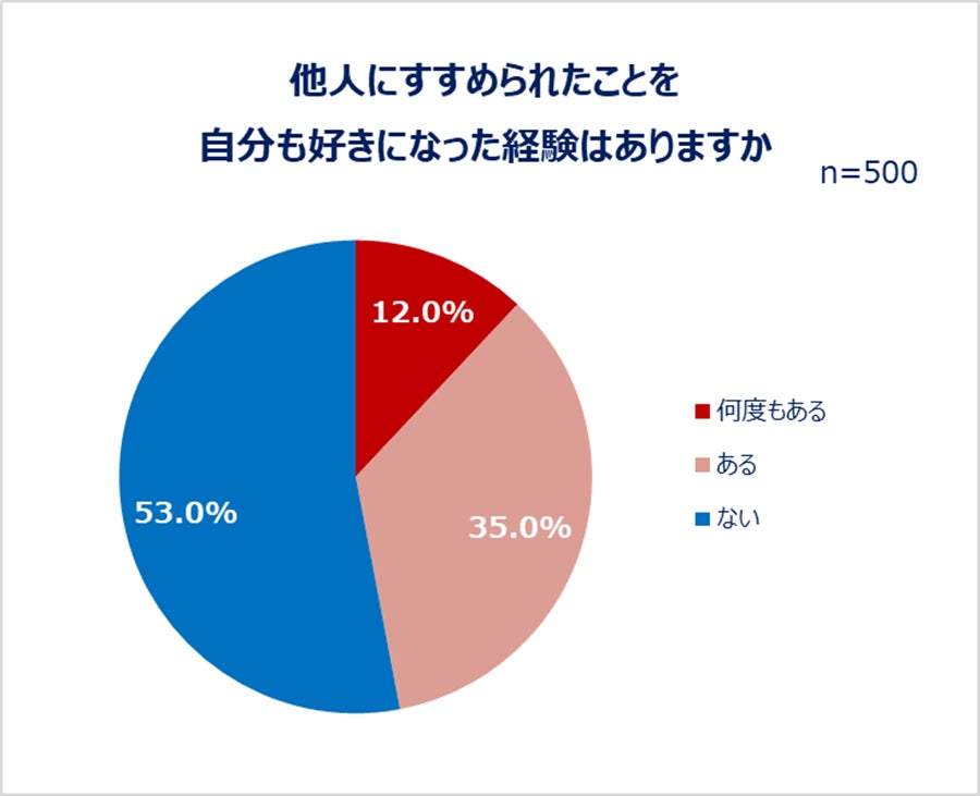 健康管理を声で応援！「おしゃべりな体重計(ブーブー)」を発売します！