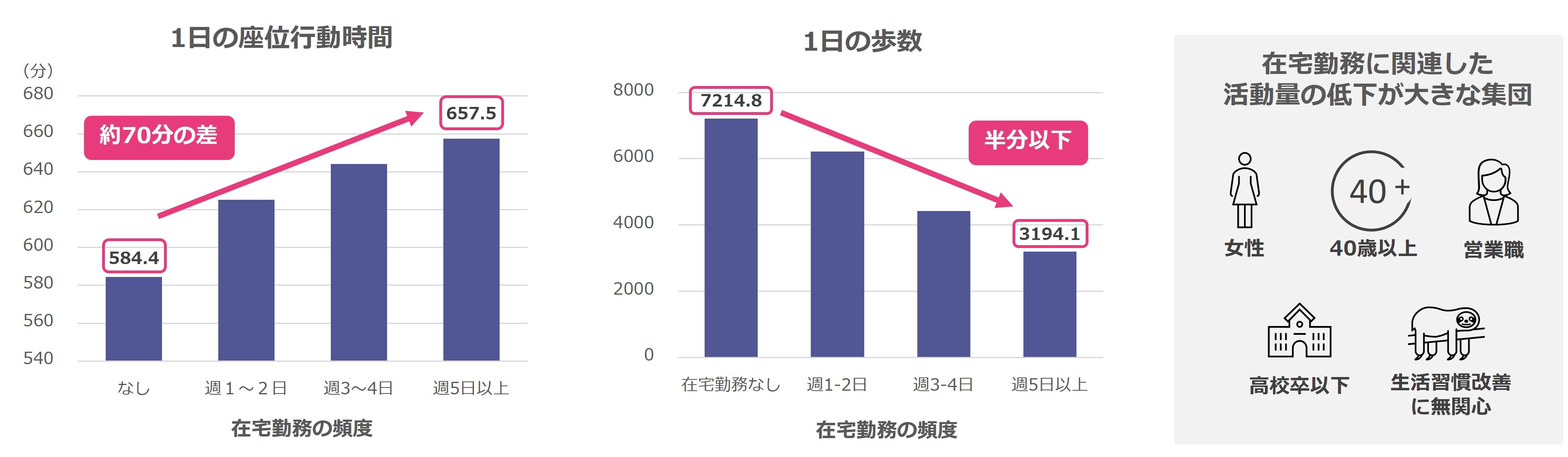 フォーデイズ
「末端リン酸除去トリヌクレオチドCCC」他、
物質特許取得のお知らせ