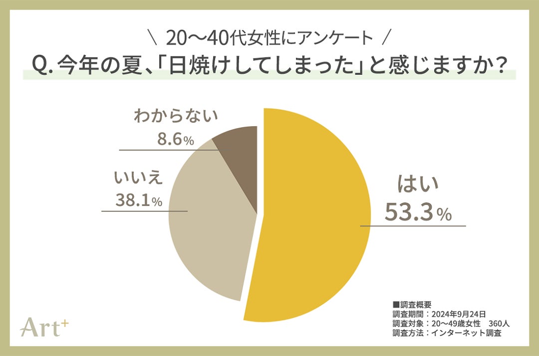 株式会社メタジェンとアドバイザリー契約を締結
