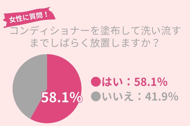 27.2％の40代女性が「美顔ローラー」使用経験アリ。長期的な目線ではおすすめできない理由とは？