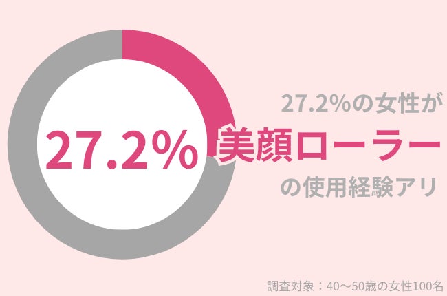 18.4％の40代女性がアイクリーム使用中。目元のエイジングケアで若見えを狙う！