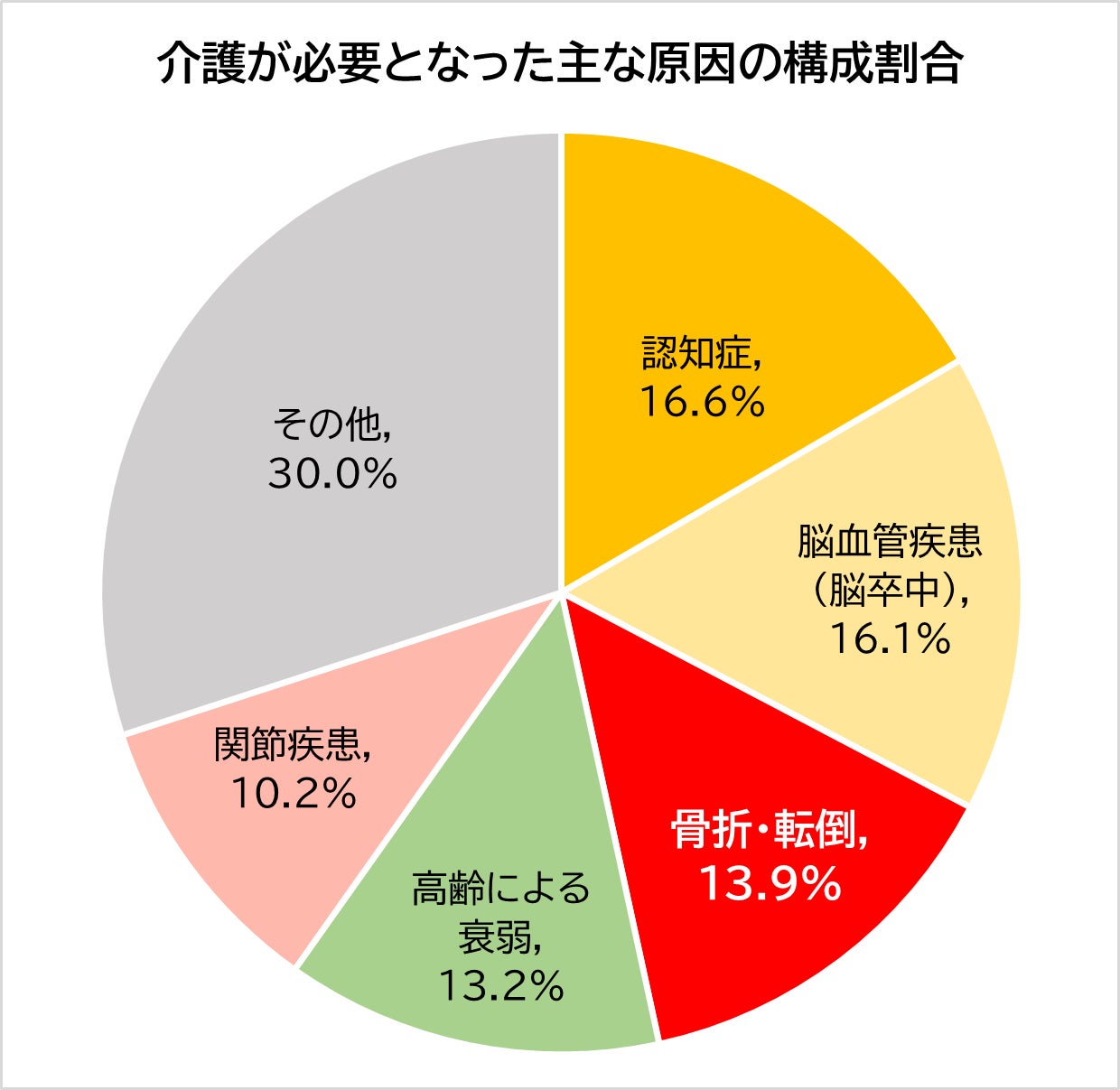 脂肪もたるみも同時に解消！40代以上の女性のための脂肪吸引サービスが誕生