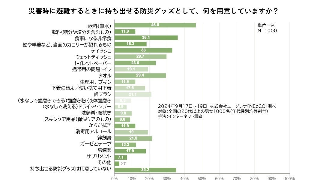 第一興商と学研ココファンが脳活性化・認知機能改善コンテンツ共同開発「学研ココファン脳元気タイム 座って楽しく！チェアYOGA体操」学研ココファン向けDK ELDER SYSTEMに10月17日より配信