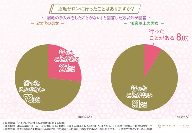 【メンタルヘルス不調、原因は？】26.4％が「職場環境」でもっとも多い結果に