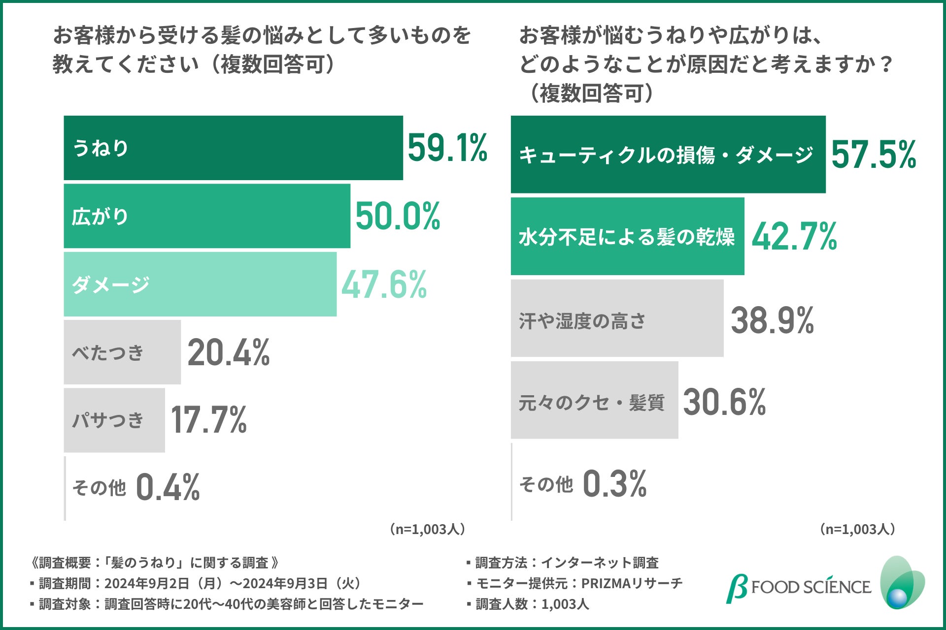 Amazfit、2024年秋Amazonプライム感謝祭で最大44%オフ! OpenAI社「GPT4.o」搭載の大人気Amazfit Balanceが初めて3万円を切って登場!