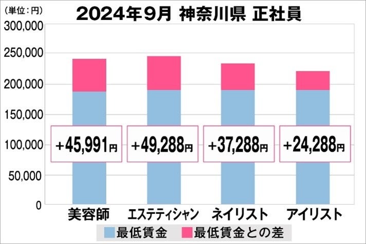 ハリウッドに挑戦する日本のヘアコーム。日本とフランスで話題の日本製の高機能ヘアコームが北米向けに本格展開をスタート。