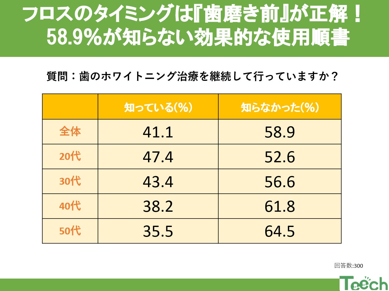 パンダの日焼け止めでおなじみ！ビューテロンド Withfamより家族みんなで使える、保湿ラインが新発売！