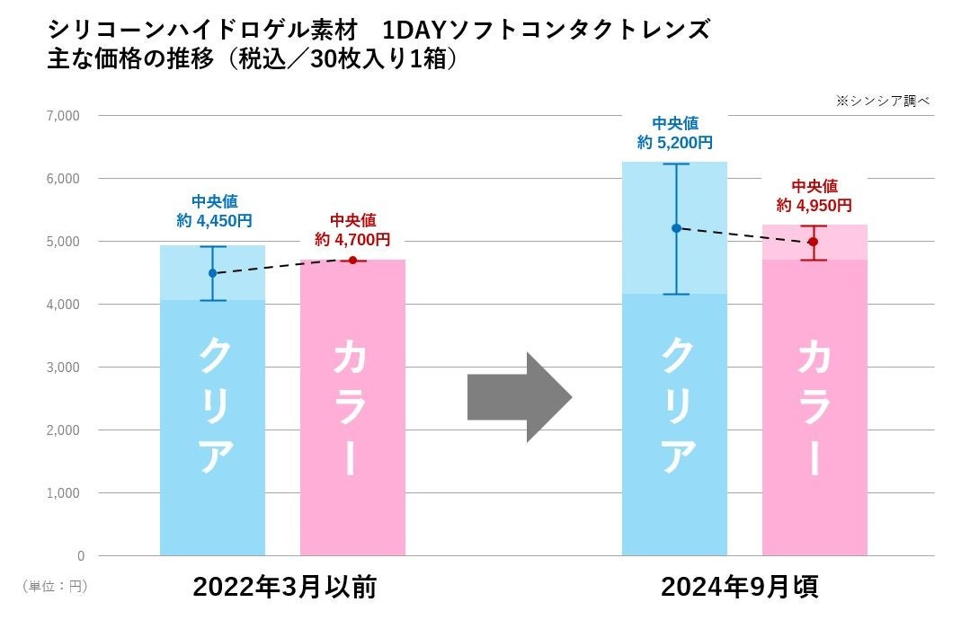 フィットネスブランドVALX、累計販売数がブランド設立5周年に『550万個』を突破 〜プロテインシリーズ 累計販売数も『1億3千万食』を突破！〜