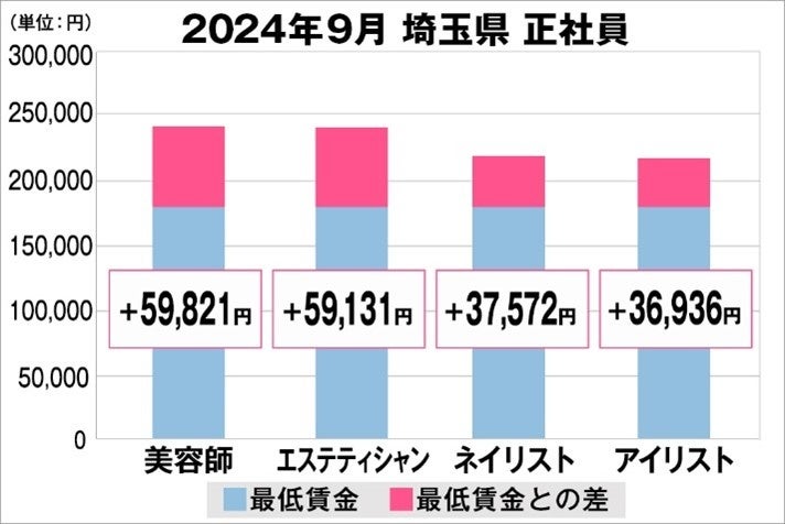 パリ発・ヴィーガンネイル＜マニキュリスト＞より爪専用新感覚美容液「セラムコンプリート」10月23日発売！