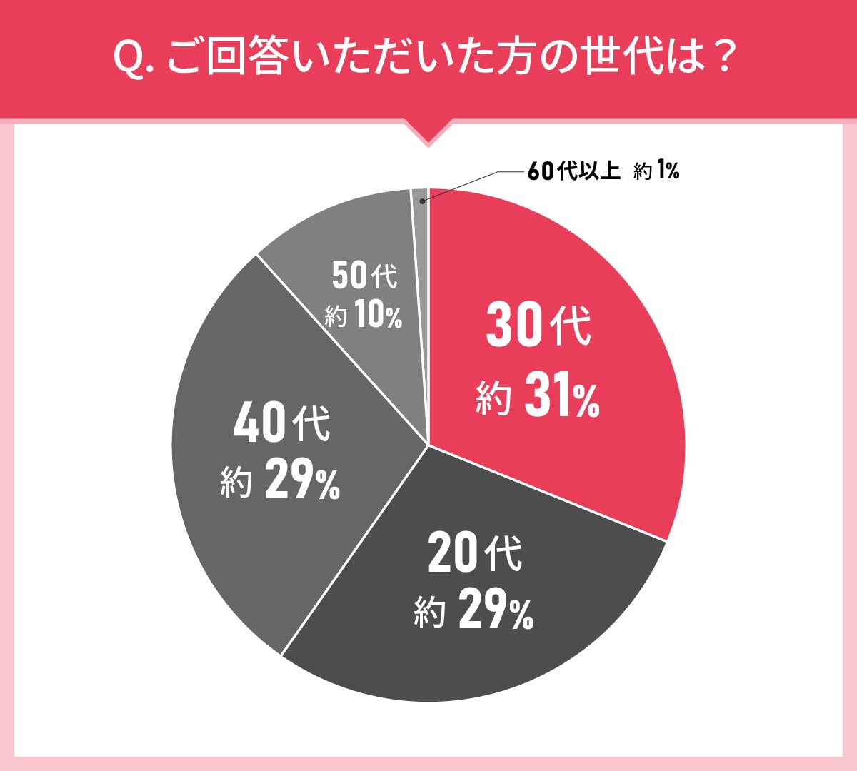 リソルライフサポート、「フォルシア webコネクト」を導入し、『ライフサポート倶楽部』の会員専用ウェブサイト機能を強化