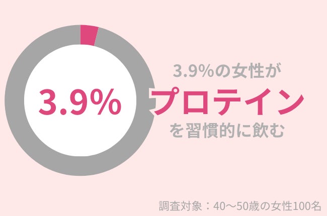 40代女性の54.9％が「ステロイドを肌に使うのは怖い」。肌荒れを治すために必要なケアとは？