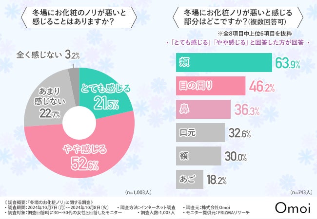 【入浴に関する調査】V会員約1,700人に聞いた！入浴に関する意識や実態を調査入浴が面倒だと感じる人は40％？