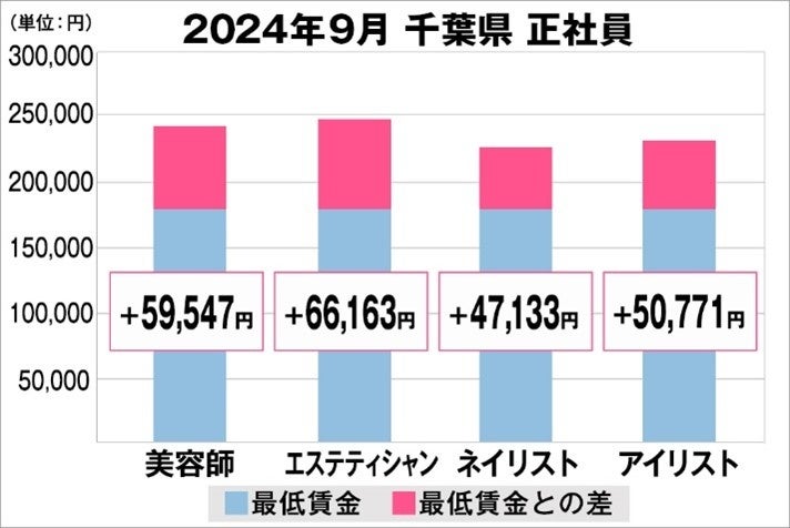 【昭和西川】秋冬シーズンに睡眠環境を整えよう！50年ムートンをお買い上げの方に「北欧ブランドBlueair 空気清浄機」プレゼント