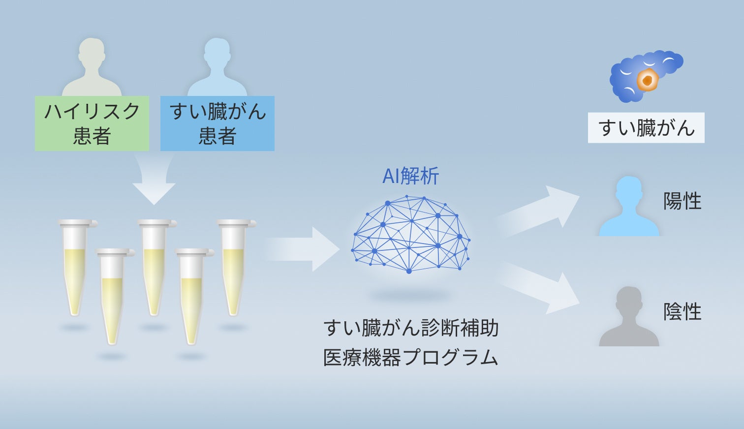 誰もが虜になる!?美容成分を限界まで配合した『生せっけんsoippu』を、石鹸累計販売450万個突破の豆腐の盛田屋より発売！マイクロ濃密泡で感動の洗顔体験を。