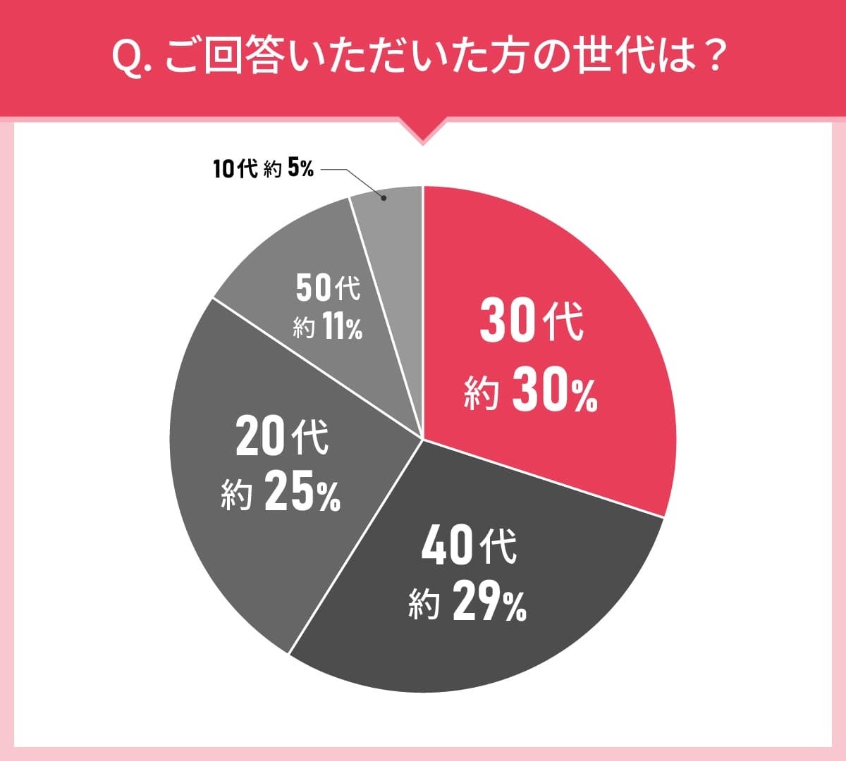 男女110人に聞いた！入浴剤の実態調査｜使ってみたい入浴剤第2位はpureLi（ピュアリ） 重炭酸入浴料タブレット！では第1位は？