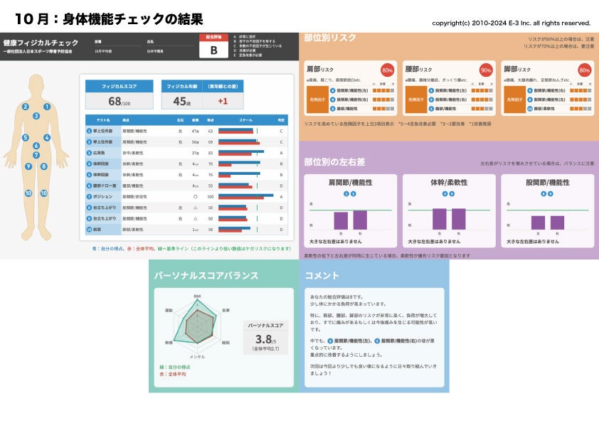 白井市職員向けの健康実証で14歳のフィジカル年齢若返りと年間4000万円の労働生産性損失額削減へ