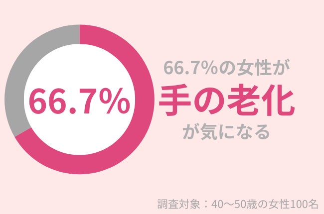 40代女性の72.5％が「泡で出てくる洗顔料」使用経験アリ。デメリットに注意して！