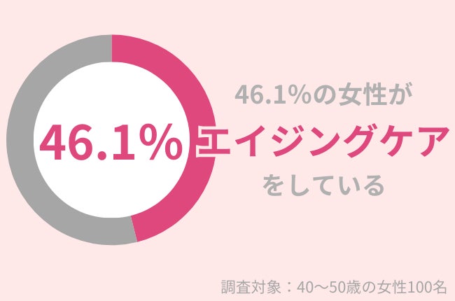 50代女性のうち『プロテイン』を習慣的に飲むのはたったの5.8％。『プロテイン』を飲むメリットとは？