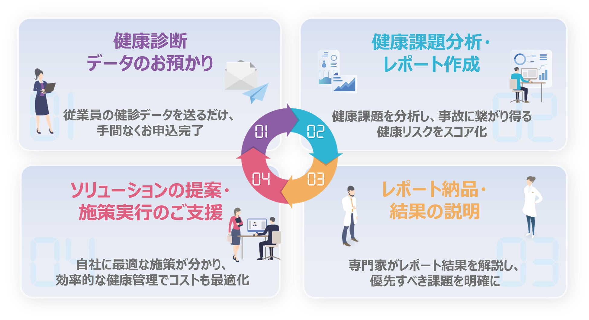 harmo、ドライバーの健康リスクを可視化し、最適な解決策を提案