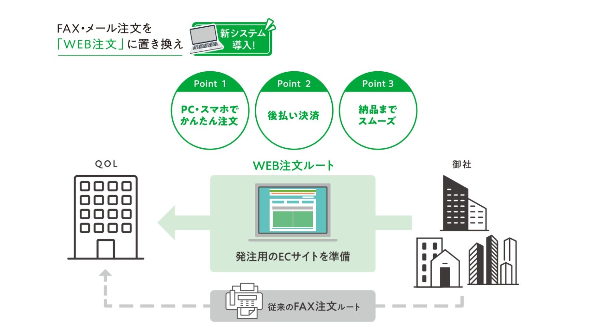 【フィットネスジム経営者様必見】キューオーエル・ラボラトリーズ株式会社、BtoB特化型-ECカートシステムを導入