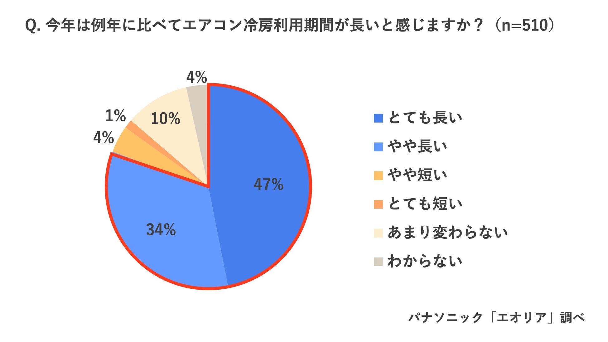 〈ナルシソ ロドリゲス〉からホリデーコレクション2024が登場