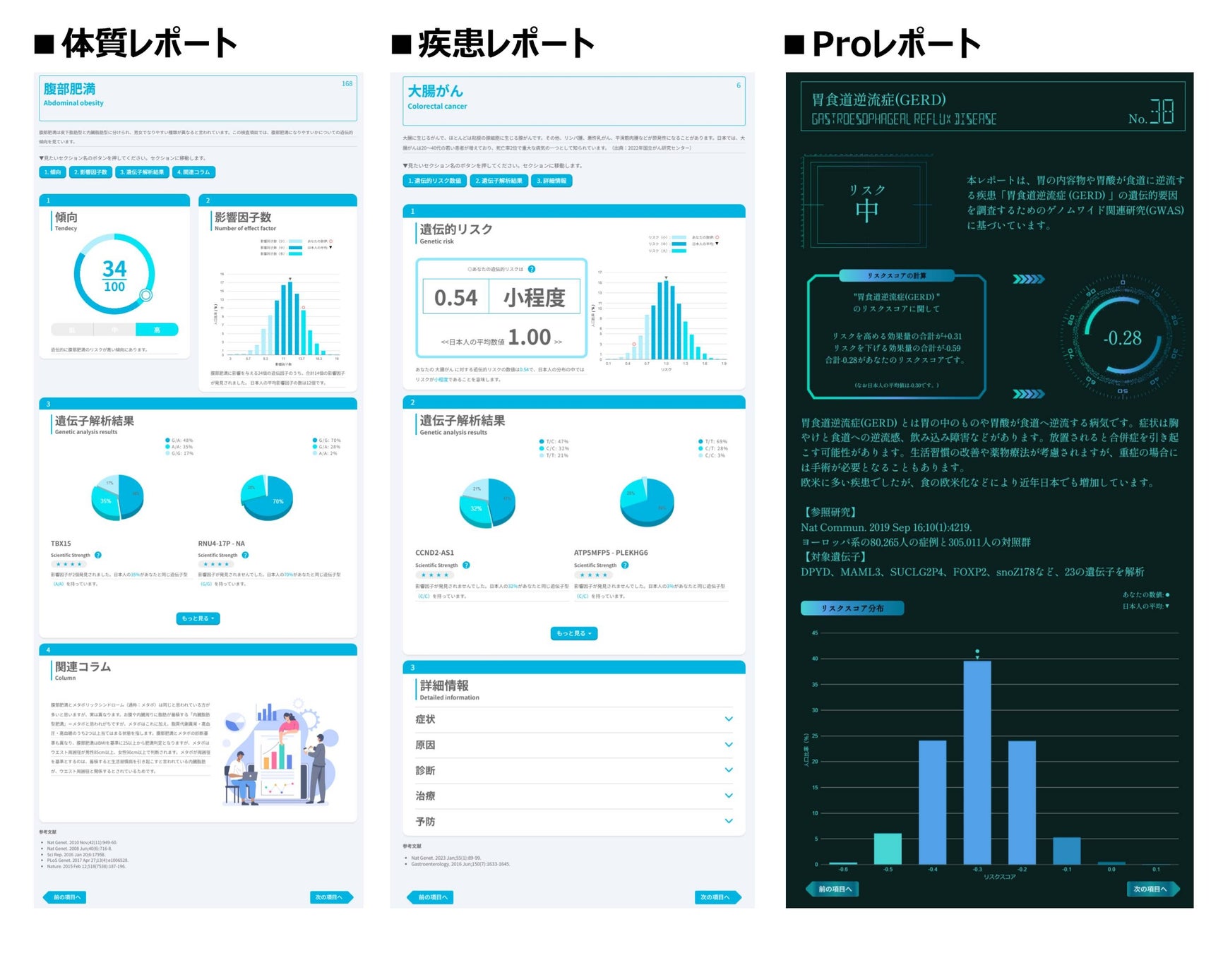 「500項目」・「祖先解析」・「AI検索」全てを備えた遺伝子検査『chatGENE Pro』を発売