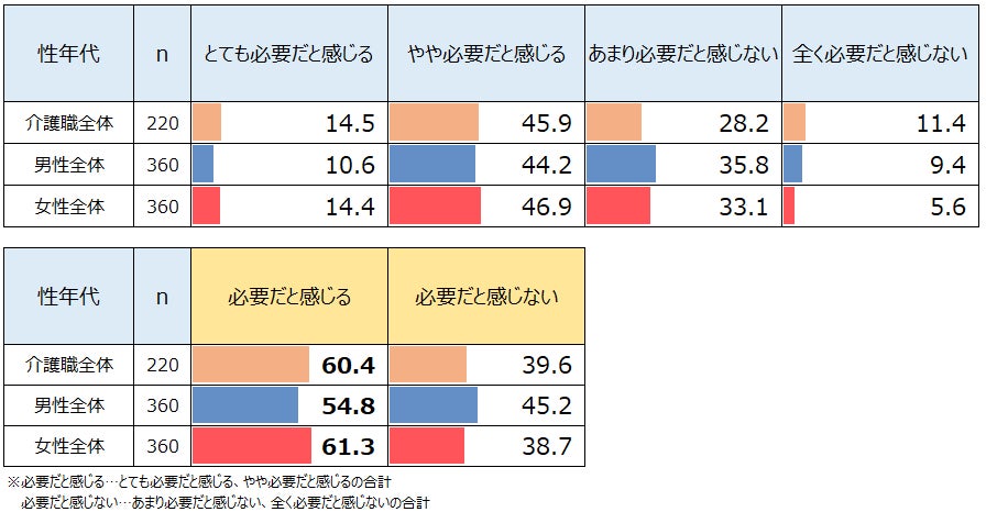 近畿大学経営学部布施ゼミと佐藤薬品工業が産学連携し、リポソーム型ビタミンCサプリ「LIPOCERA」のPOPUPイベントを開催