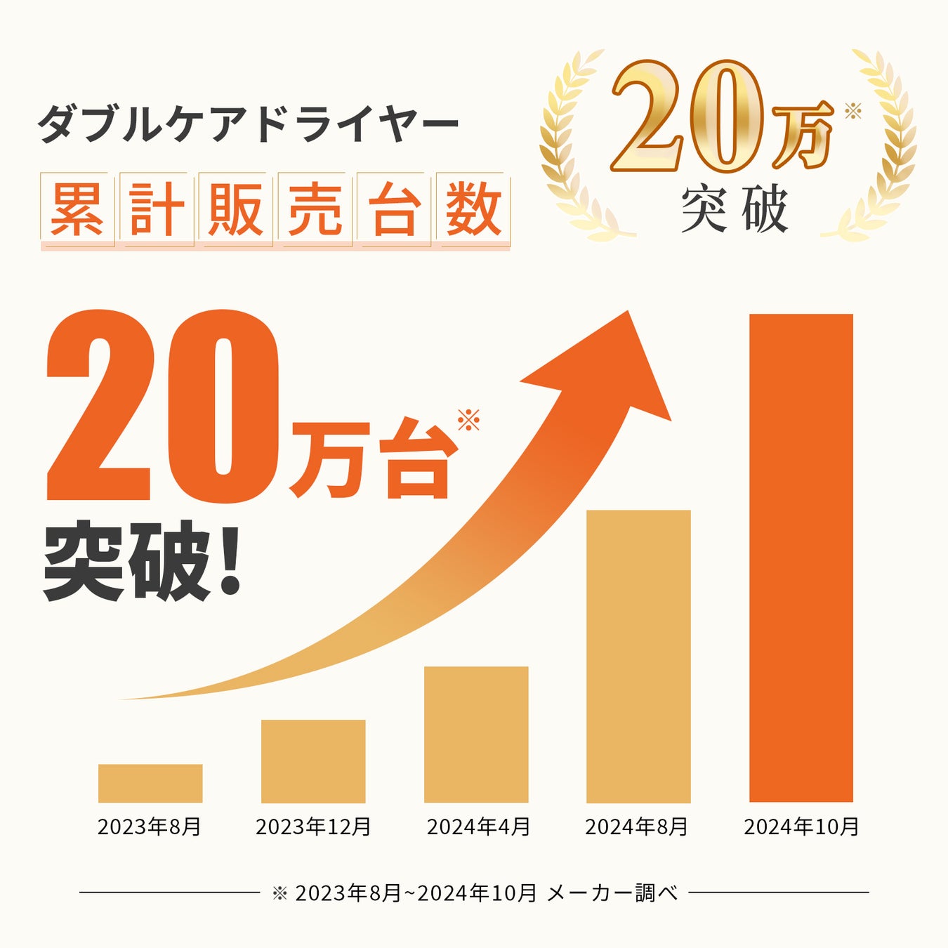 美容×非日常空間で“気分も上がる“「ストリングスホテル 名古屋」と期間限定コラボレーションプラン