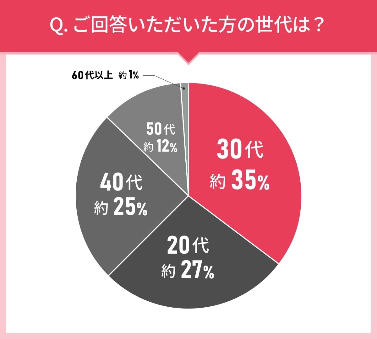 【新規入会キャンペーン実施】フィットネス＆エステを30日間完全無料で使い放題！痩身マシンやコラーゲンマシンも追加料金なし！