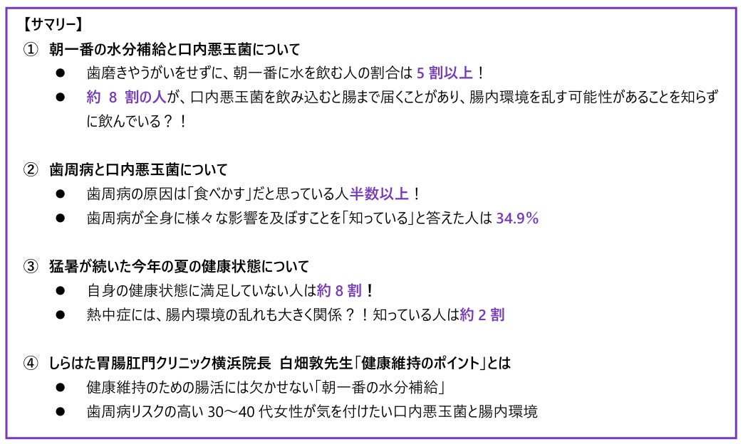 11月8日は「いい歯の日」。「口内悪玉菌とオーラルケアに関する調査」を実施。8割が知らない、口内悪玉菌※1の実態！朝一番の水とともに飲み込まれ、腸内に影響している可能性も。