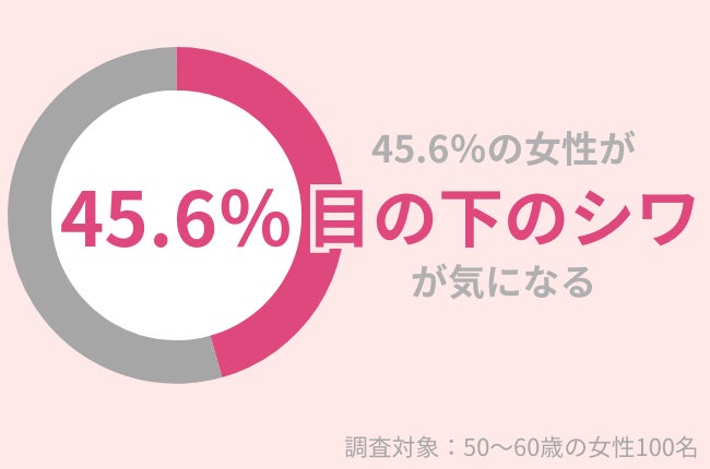 「化粧水を使うとヒリヒリ…」30.1％の50代女性が経験アリ。注意点や対策方法を紹介！