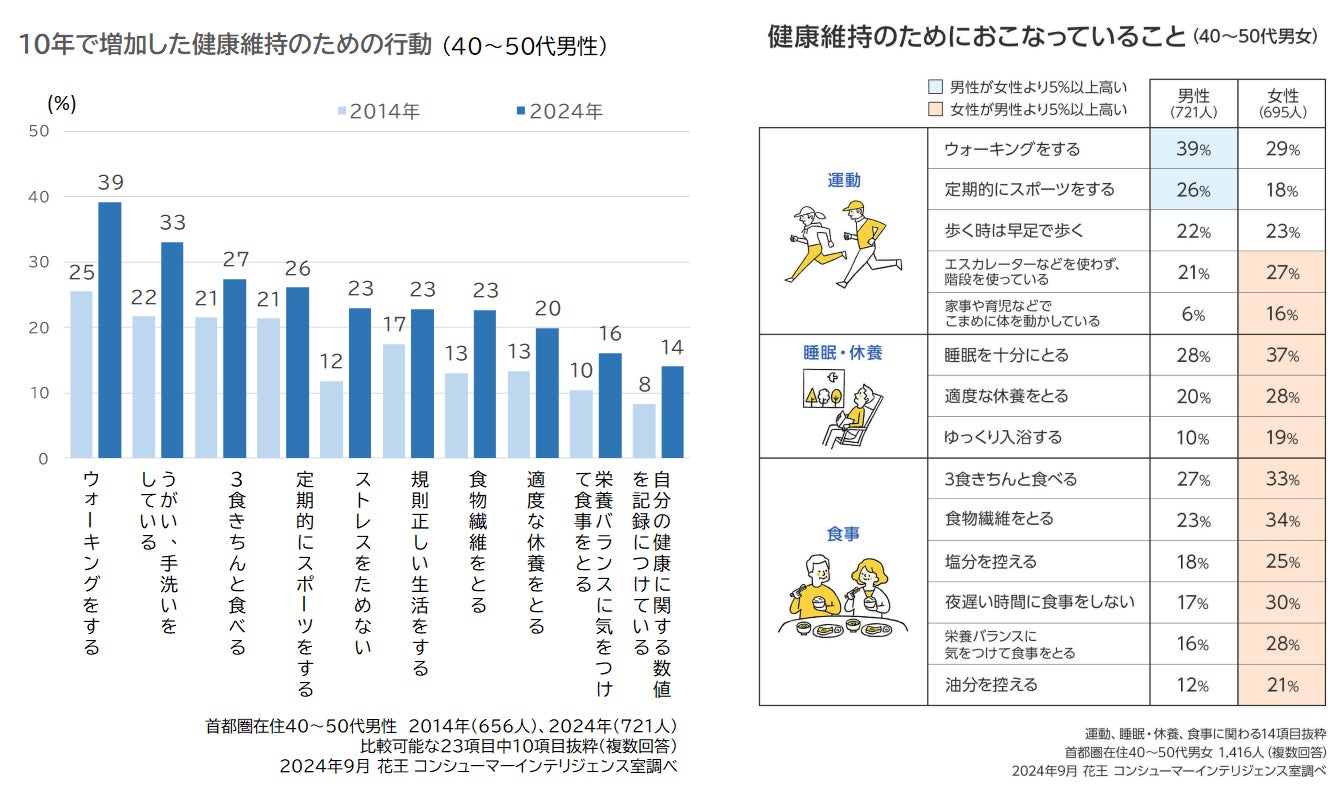 ドモホルンリンクルの原点にして頂点、主力商品「クリーム20」*1が大々的なリニューアル