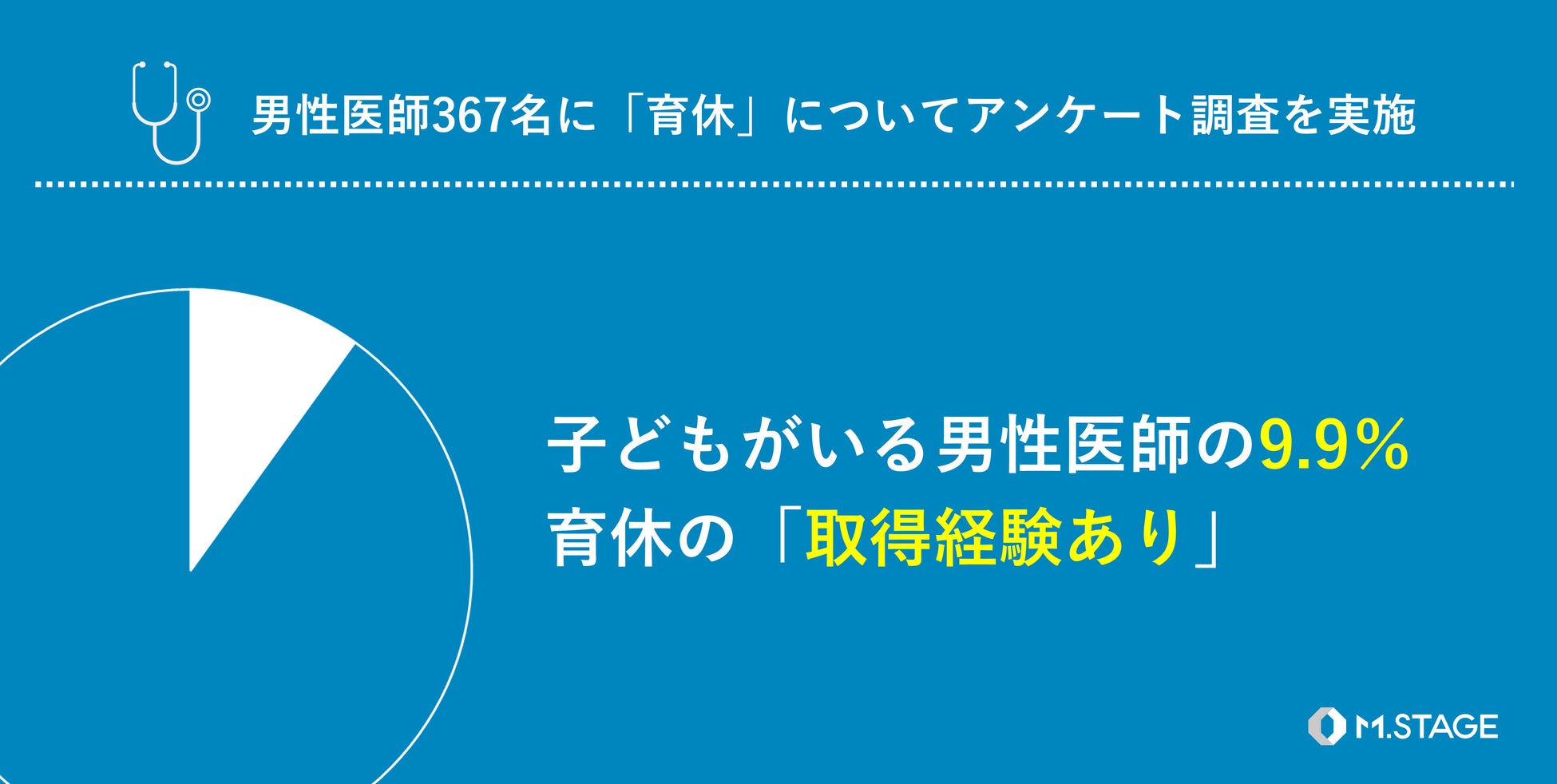 11 月 19 日は「いい育児の日」×「国際男性デー」【男性医師 367 名に「育休」に関するアンケートを実施】