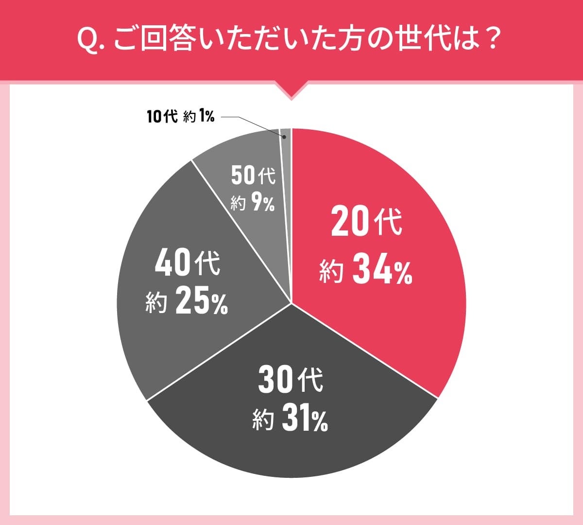 男女105人に聞いた！フェイスパウダーの実態調査｜使ってみたいフェイスパウダー第2位はイハダ 薬用フェイスプロテクトパウダー！では第1位は？