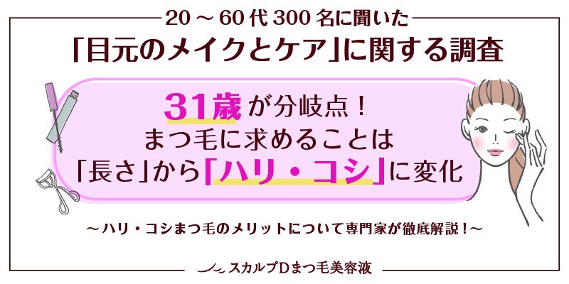 31歳が分岐点！まつ毛に求めることが「長さ」から「ハリ・コシ」に変化＜女性300人に目元のメイクとケアに関する調査実施＞