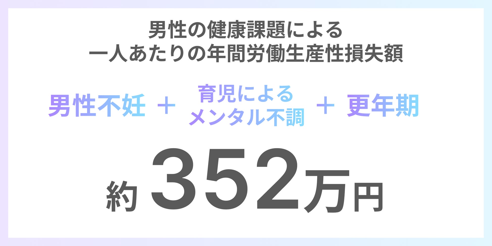 男性の健康課題による損失額は1人352万円！Flora株式会社が「男性の健康課題と仕事に関する調査」を実施