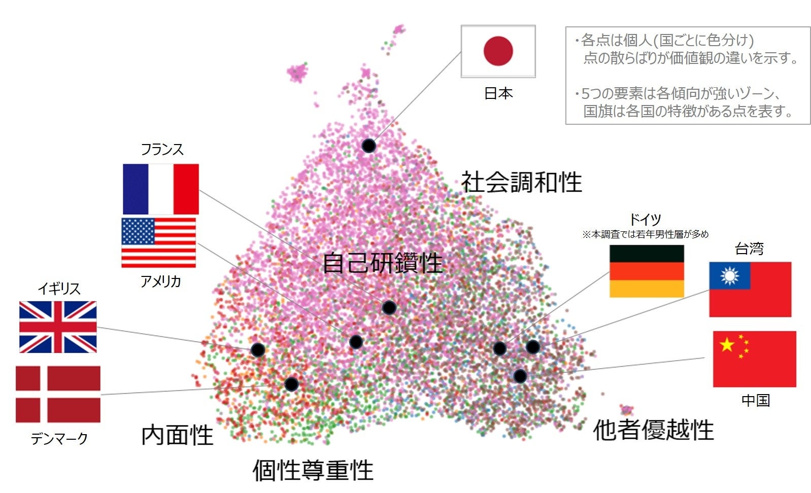 美しさに対する多様な価値観を測る心理指標を開発　　　　　　　　美容価値観から明らかになった日本特有の調和志向