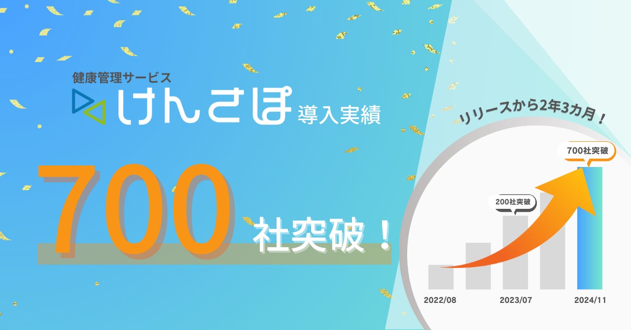 企業向け健康管理サービス「けんさぽ」の導入社数が700社を突破！