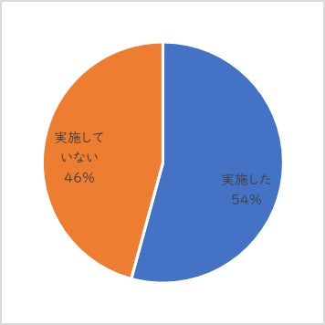 【11月29日＜いい服の日＞に関するアンケート調査】赤ちゃんが初めて手を通す衣服を生まれる前に洗う「世界一幸せな洗濯」