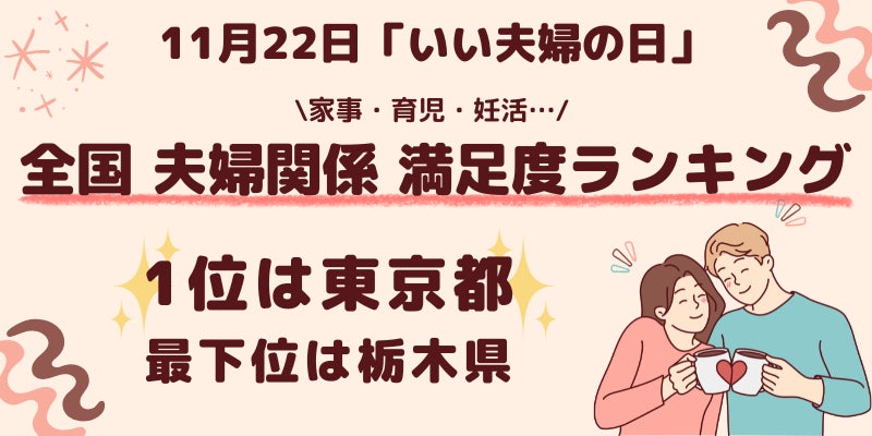 【11月22日は　”いい夫婦の日”】 全国既婚者2,250名が回答「都道府県別 夫婦関係満足度ランキング」発表1位は東京都、2位は埼玉県と首都エリアがランクイン