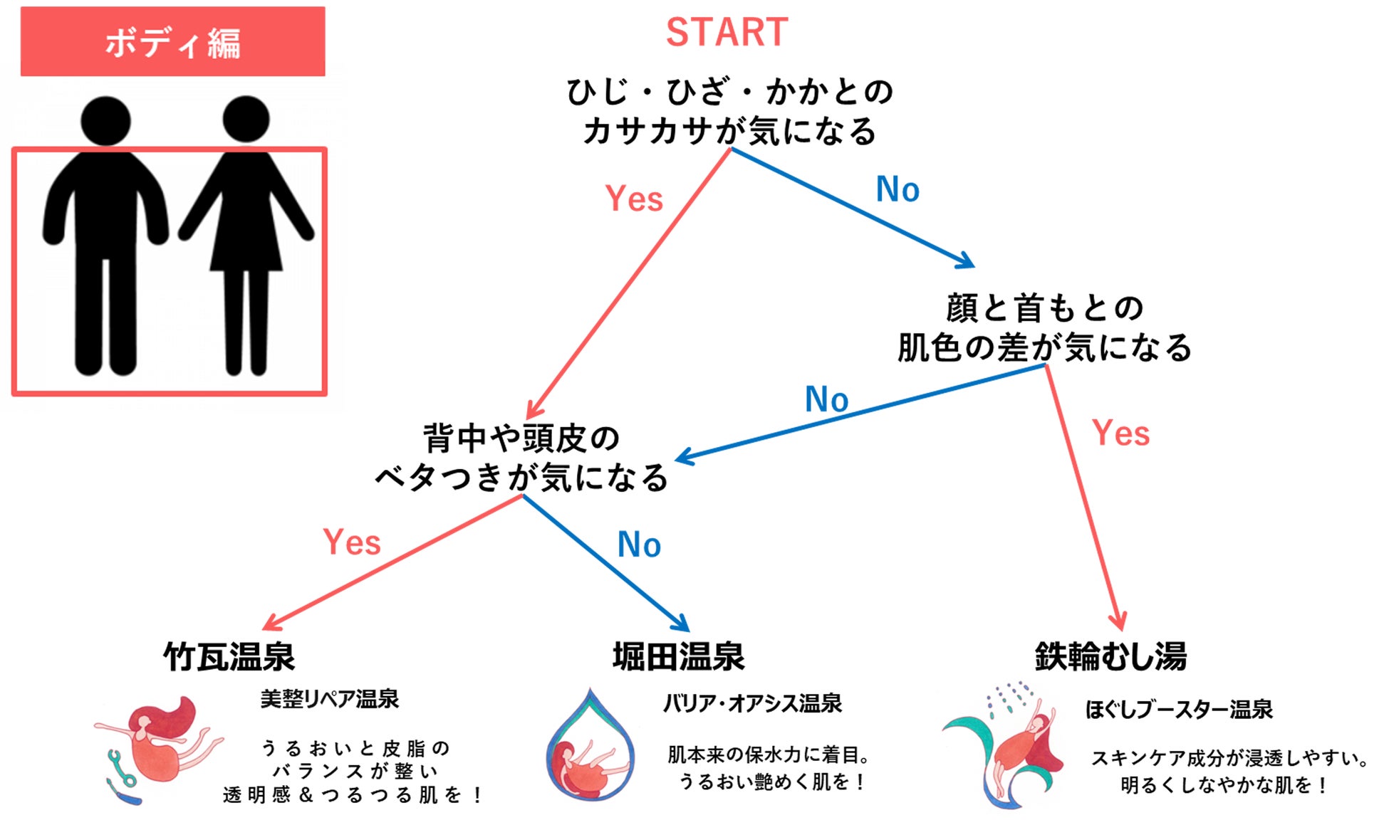 「別府ONSENアカデミア2024」にて発表　ポーラ、別府市営温泉施設3か所で美肌泉質3種を確認　ウェルビーイング実現に向けた別府温泉・新美肌湯治を提案