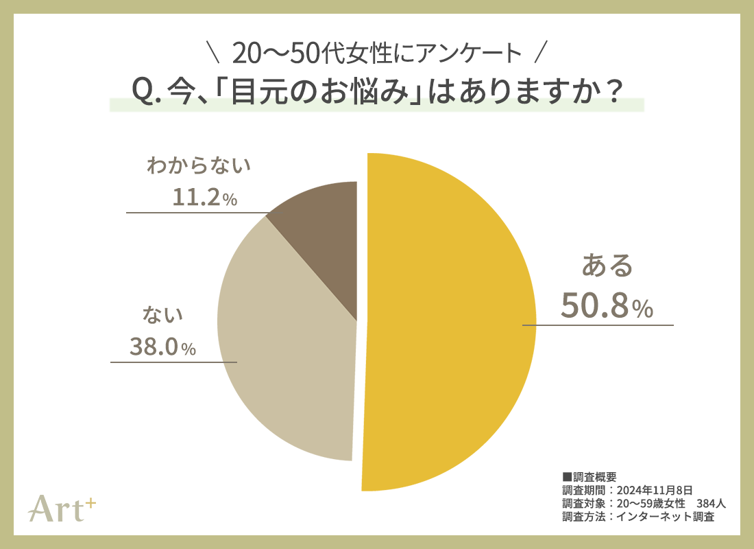 男女600人に聞いたアーモンドミルク利用実態調査　
アーモンドミルクを利用する頻度が高い人は、
機能を実感し、アレンジを楽しんでいる！
～専門家に聞く“冬に嬉しい！アーモンドミルクを摂る理由”＆
“ホットレシピ”を公開～