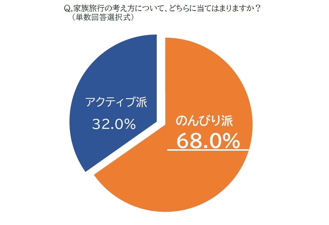 ネイルケア専門ブランド TITANAIL（チタネイル）監修　爪周りの菌を殺菌消毒する「ビタブリッド フレッシュクリーン プレミアム」が11月28日より新登場。