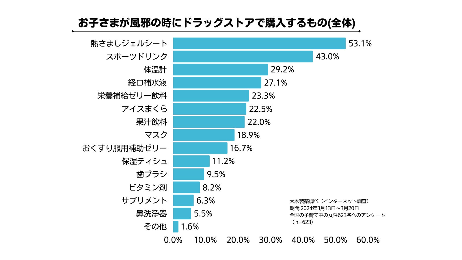 新習慣で風邪を撃退！「歯ブラシ交換」と意外な風邪対策～家庭で広がる新常識と注目の栄養補給法～